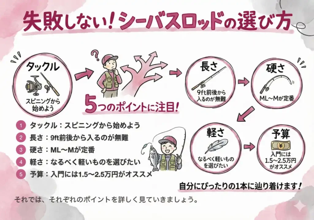 シーバスロッドの選び方、ポイントまとめ