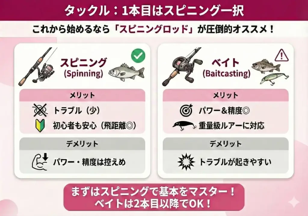 シーバスにおけるスピニングとベイトの比較表
