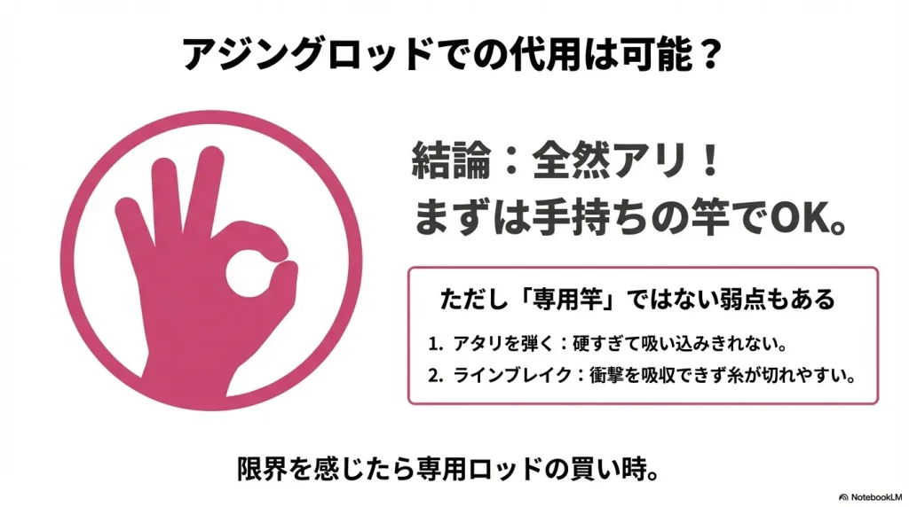 アジングロッドでメバリングをするのはアリ？代用できる？