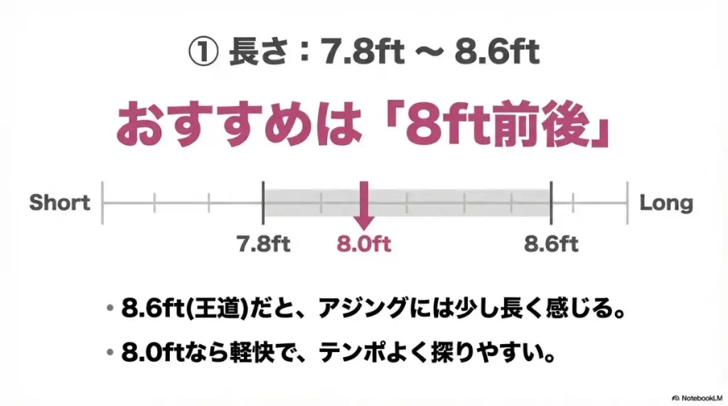 エギング×アジングで兼用するロッドのオススメの長さは8ft前後