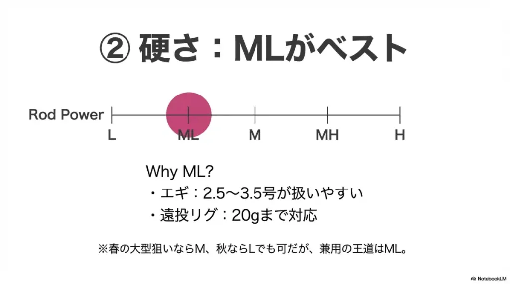 エギング×アジングで兼用するロッドのオススメの硬さはML