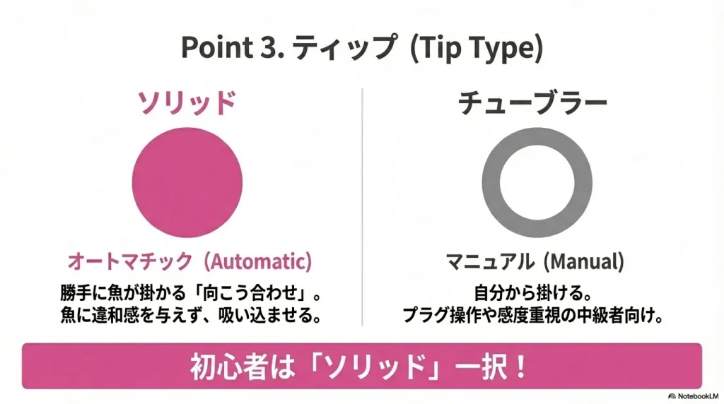 はじめてのメバリングロッドなら、ティップはソリッドがおすすめ