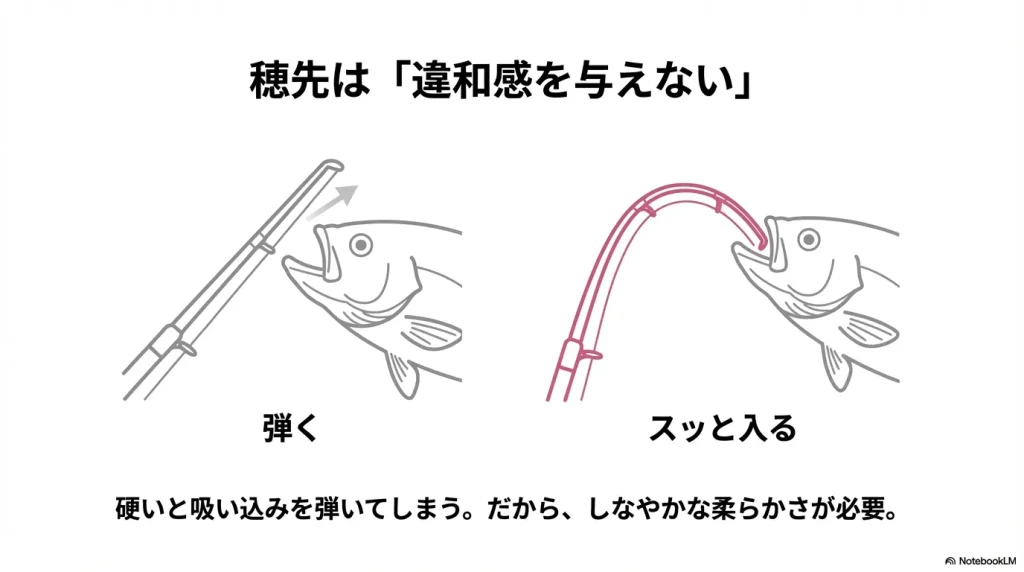 メバリングロッドの穂先には、メバルの吸い込みに追従するようなしなやかさがもたせてある