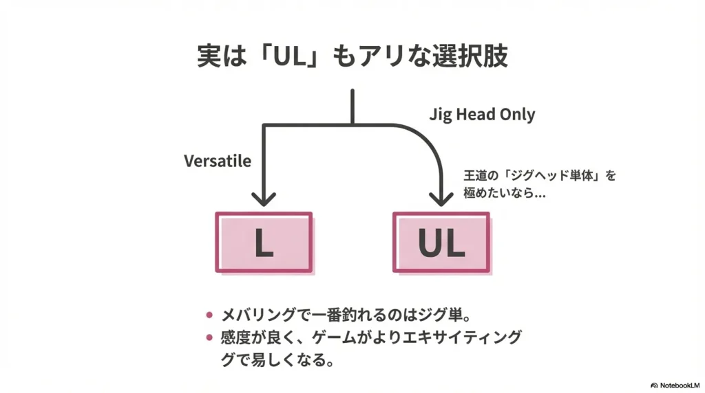 はじめてのメバリングロッドの硬さ選びでは、「UL」も意外とアリ
