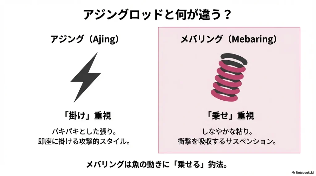 アジングロッドとメバリングロッドの違い