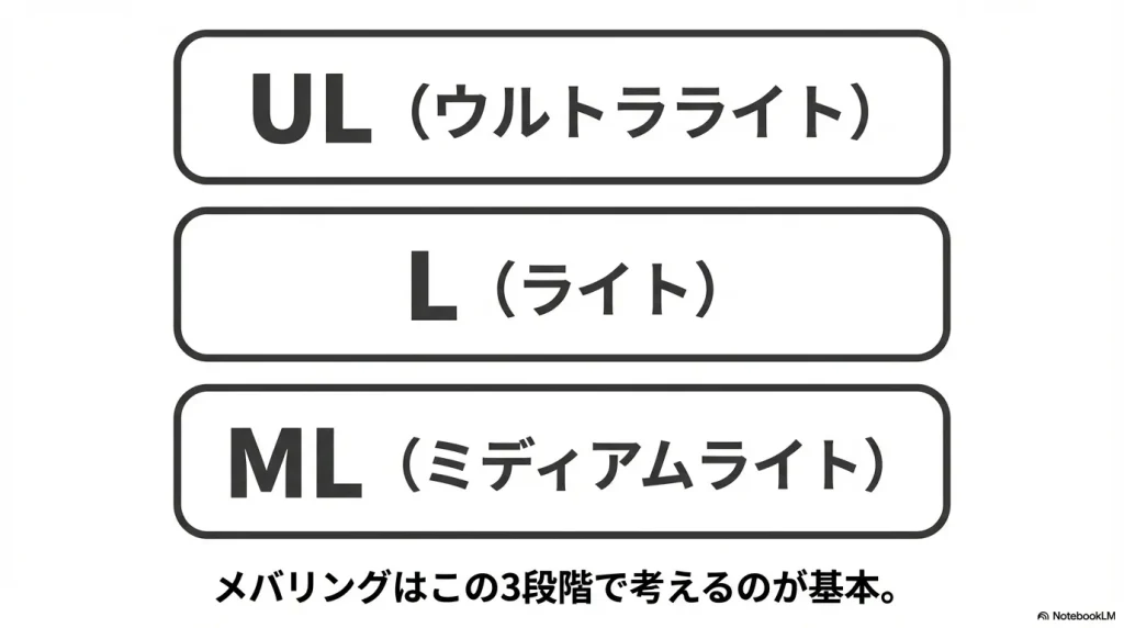 メバリングロッドの硬さの選択肢