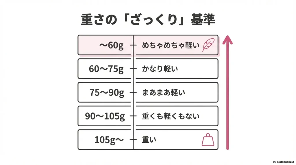 メバリングロッドの軽さを判断するためのざっくりした基準