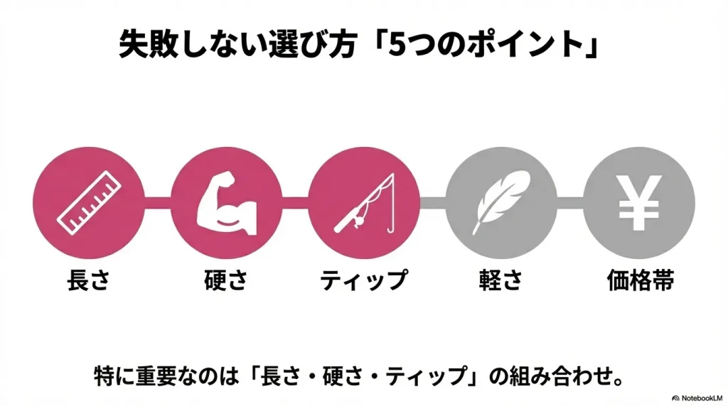 メバリングロッド選びで失敗しないための5つのポイント