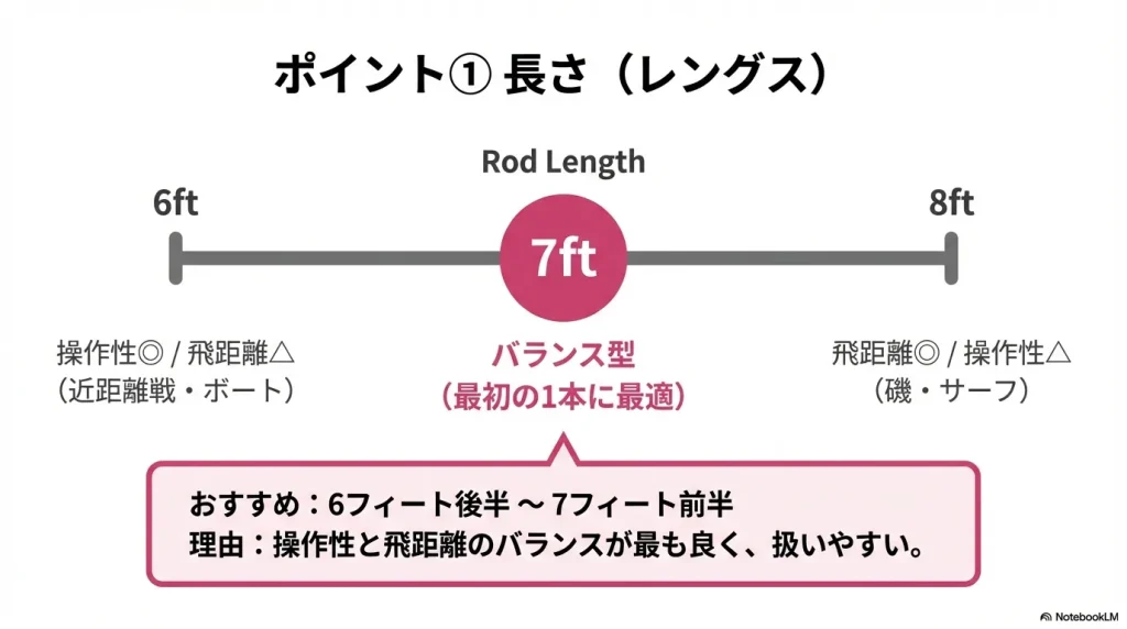 メバリングロッドの長さの選び方