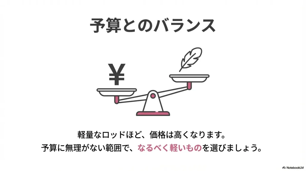 軽量なロッドほど高額になるため、予算に無理がない範囲でなるべく軽量なロッドを選ぼう