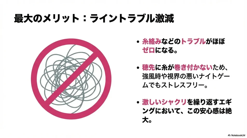 インターラインロッドを使えば、ライントラブルが激減する