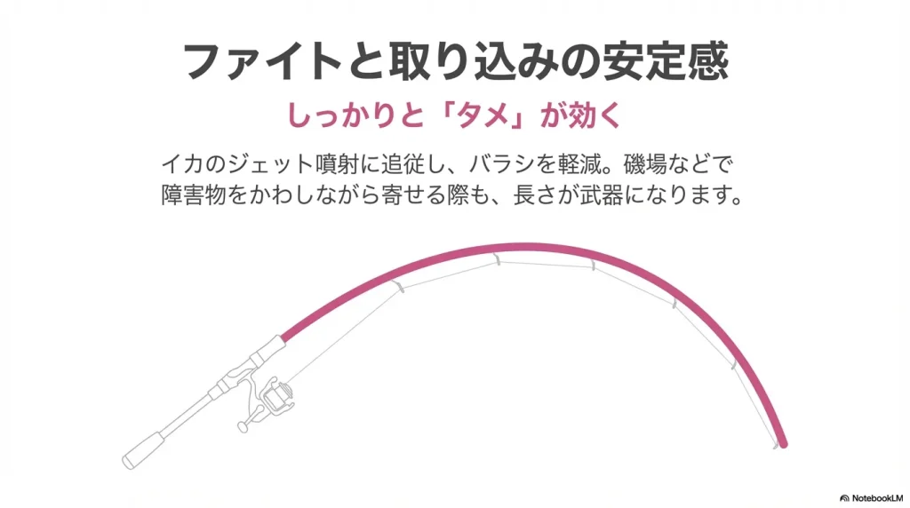 ロングロッドはタメが効くからファイトや取り込みがしやすい