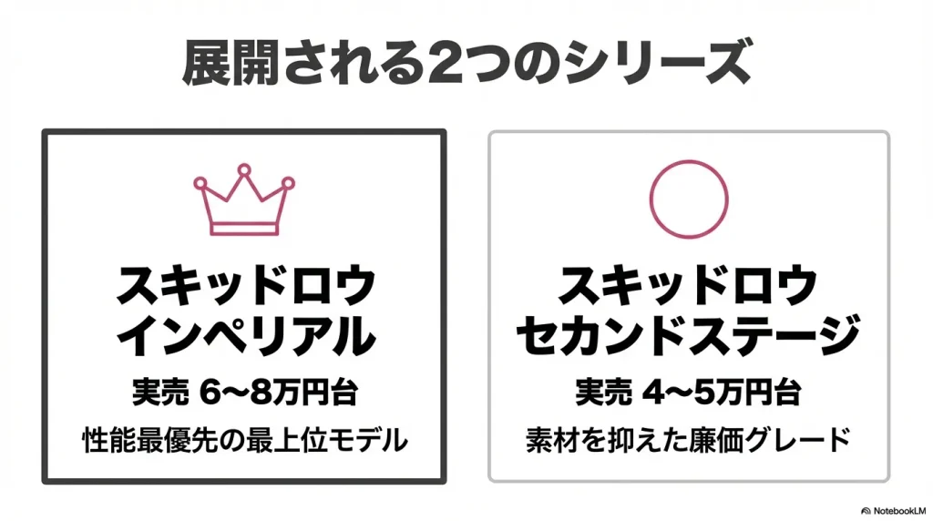 エヴァーグリーンのエギングロッド2製品