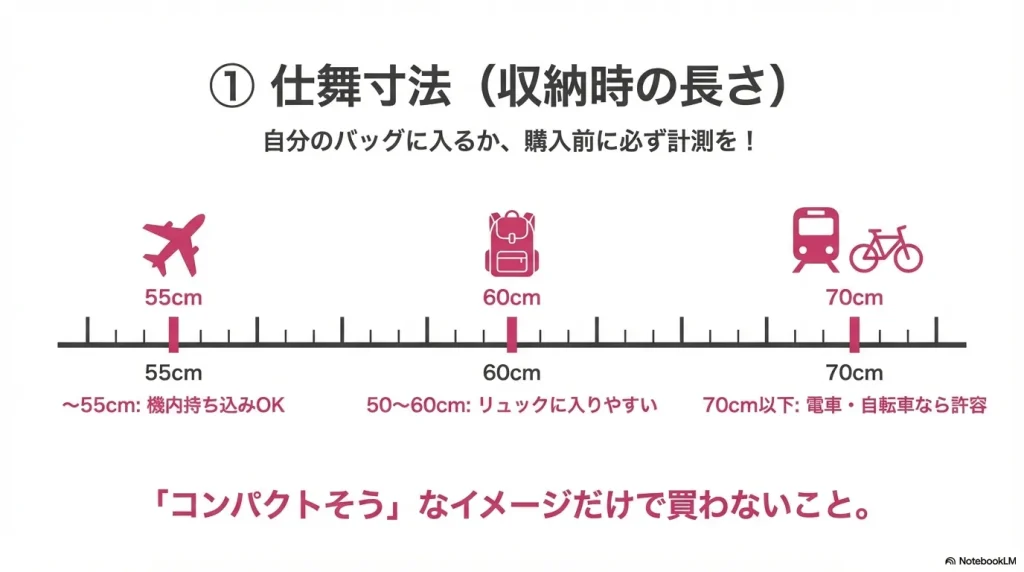 シーバス用モバイルロッドの選び方のポイント①仕舞寸法