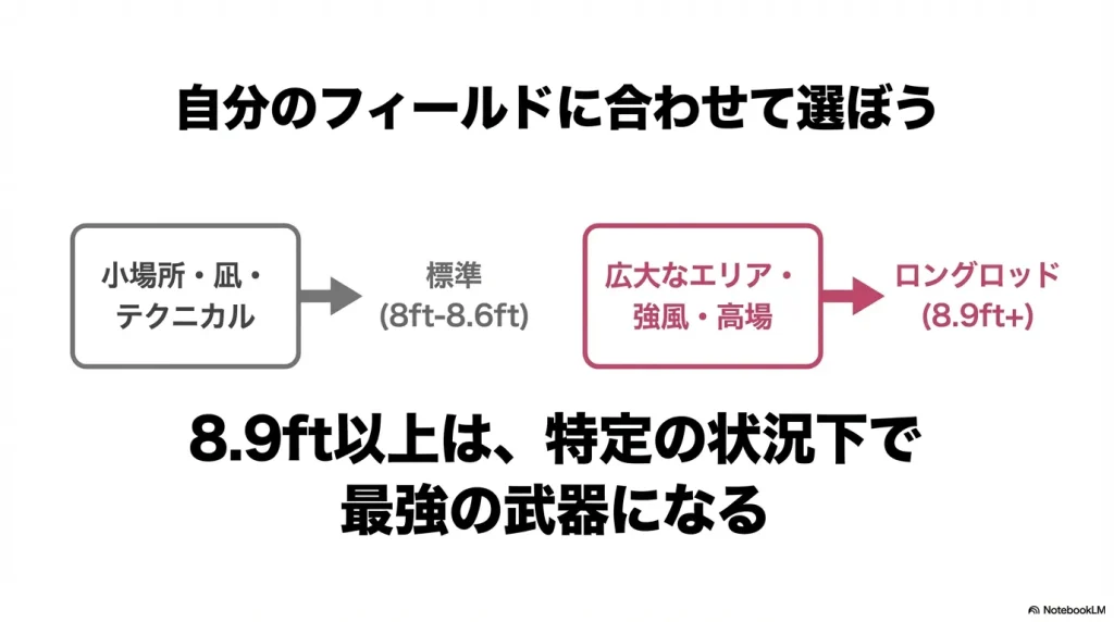 エギングのロングロッドのフィールドシチュエーション適正