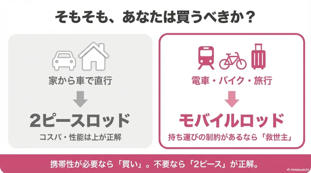 モバイルロッドを買うべきか？（シーバス）