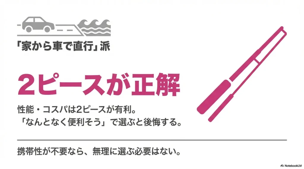 家から車で直行するなら、モバイルロッドは不要