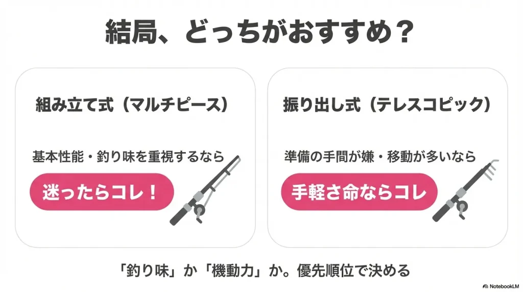 組み立て式と振り出し式の特徴比較