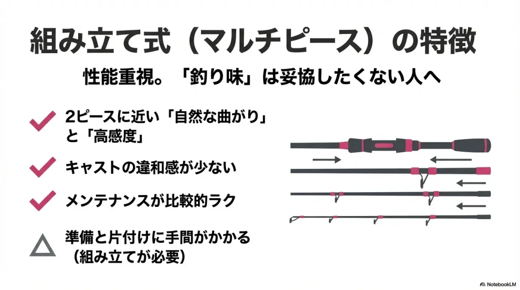 組み立て式モバイルロッドの特徴