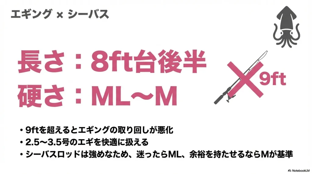 エギング×シーバスで兼用しやすいおすすめスペック