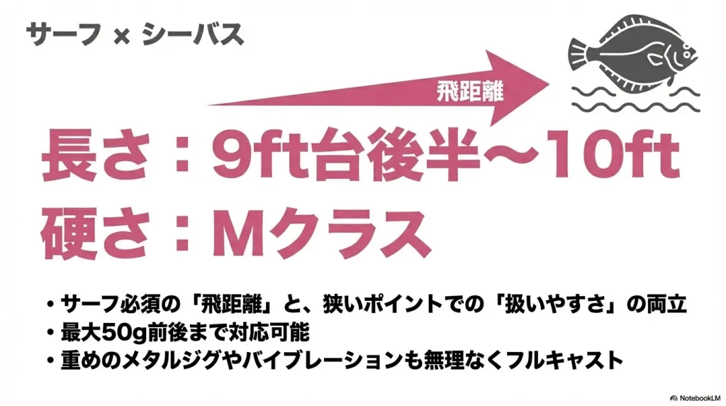 サーフとシーバスで兼用しやすいおすすめのスペック