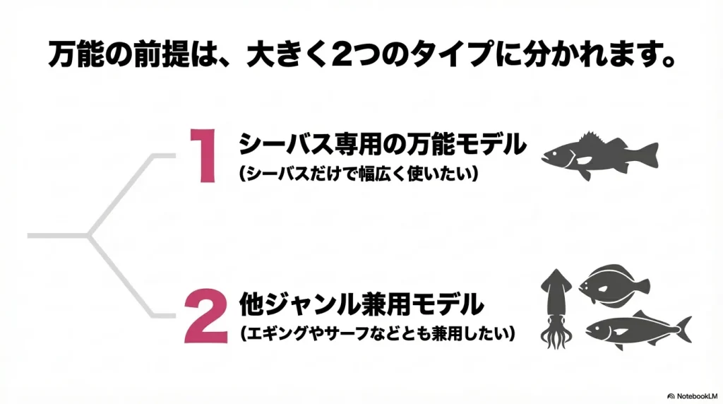 万能シーバスロッドは2つのタイプに分かれる。